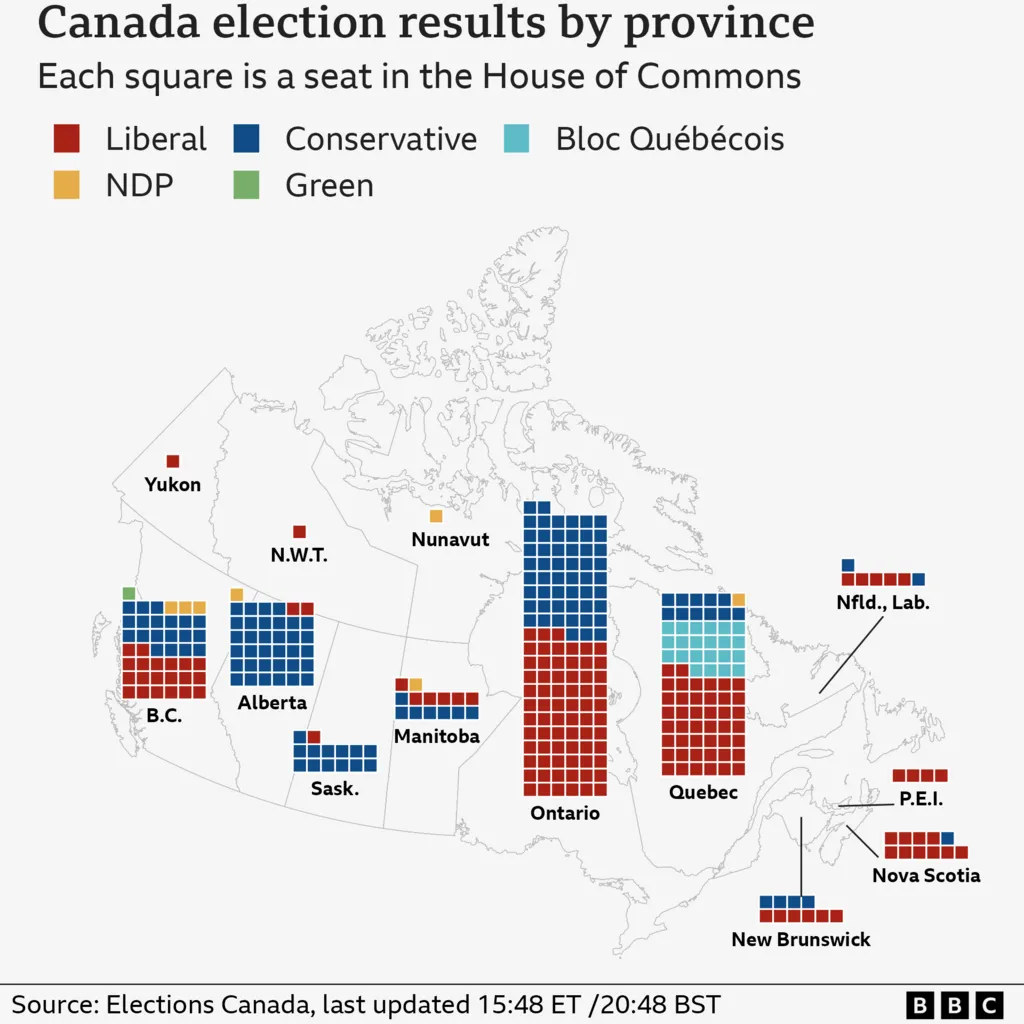 بازگشت تاریخی لیبرالها